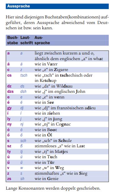 Aussprache Ungarisch