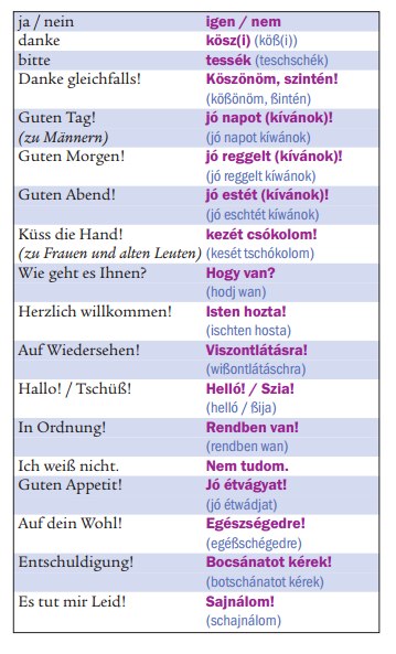 Redewendungen Ungarisch - Deutsch